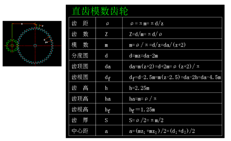 8类齿轮模数参数计算公式（供参考了解）