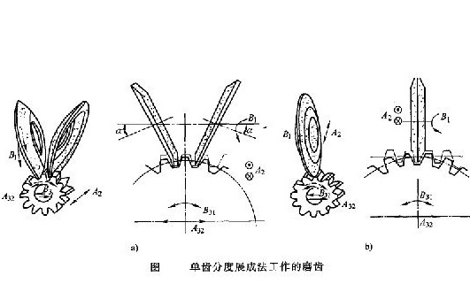 齿轮加工方法之二：展成法磨齿加工