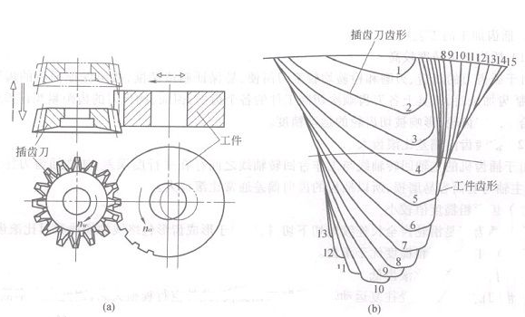 齿轮加工方法之四：插齿加工