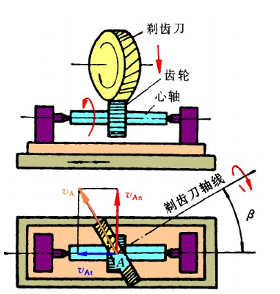 齿轮加工方法之五：剃齿加工