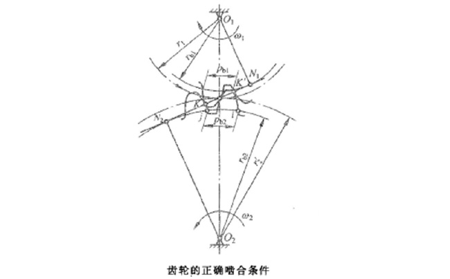 齿轮重合度、纵向重合度及端面重合度相关说明