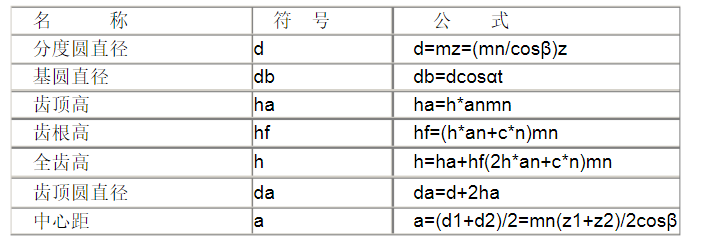 斜齿轮参数都有哪些，计算公式是什么？