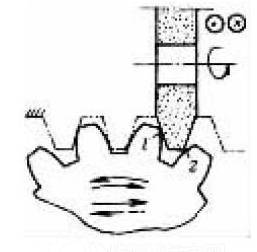 齿轮加工之研齿与磨齿的区别说明