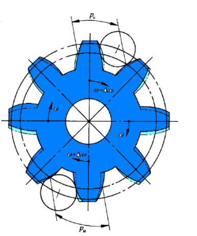 2大影响齿轮传递运动准确性的因素说明