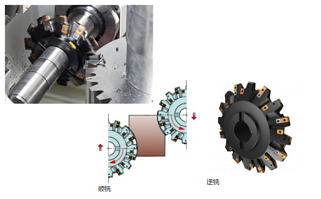 齿轮铣齿加工工艺的10大优势及应用场合说明