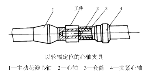 小模数齿轮加工之常用的5种卧式滚齿夹具相关说明