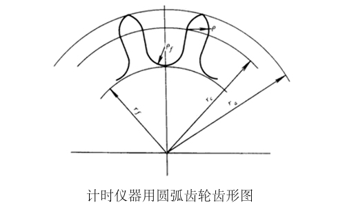 计时仪器用圆弧齿轮成形滚削加工（供参考了解）