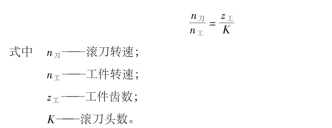 小模数等高齿直齿锥齿轮滚切加工（供参考了解）