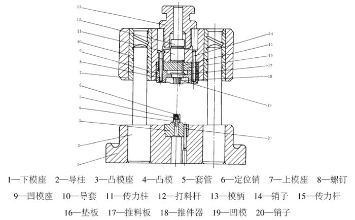 2种齿轮冲齿模具：普通和精密冲齿模具相关说明