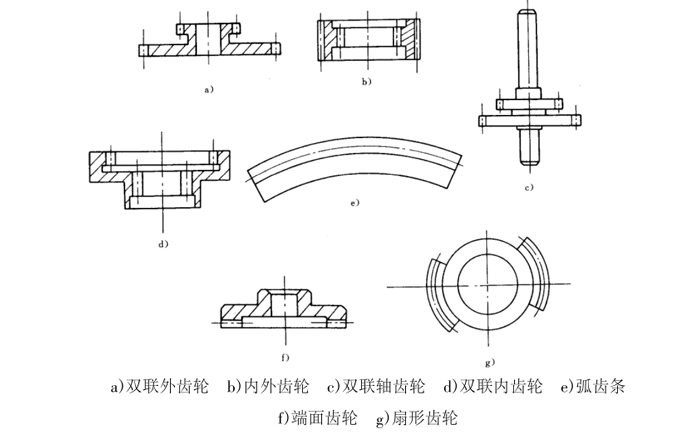 小模数齿轮插齿加工原理、运动及常见产品结构（供参考了解）