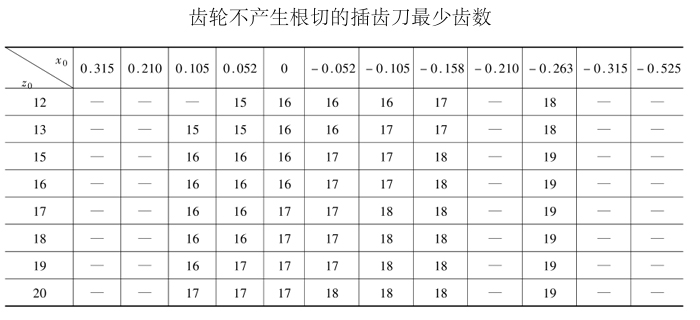 直齿圆柱外齿轮插齿加工工艺（供参考了解）