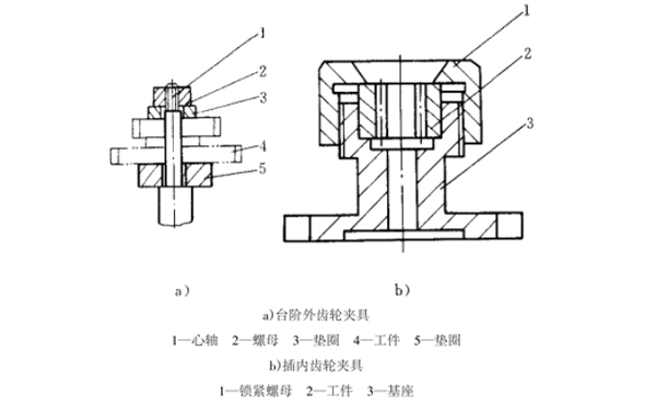 常用的齿轮插齿夹具