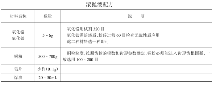 齿轮滚抛加工原理及工艺相关说明