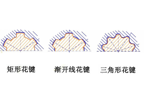 花键联接的三大类型：渐开线花键、矩形花键及三角形花键