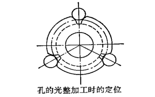 齿轮减速机齿轮加工（供参考了解）