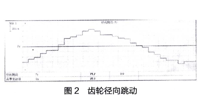 影响行星齿轮磨齿加工精度的原因分析