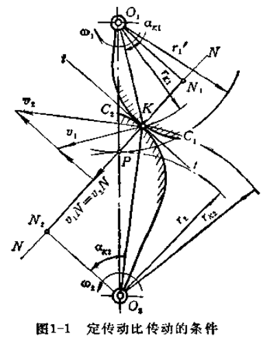 齿轮啮合传动原理图