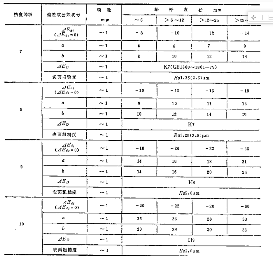 螺旋齿轮加工